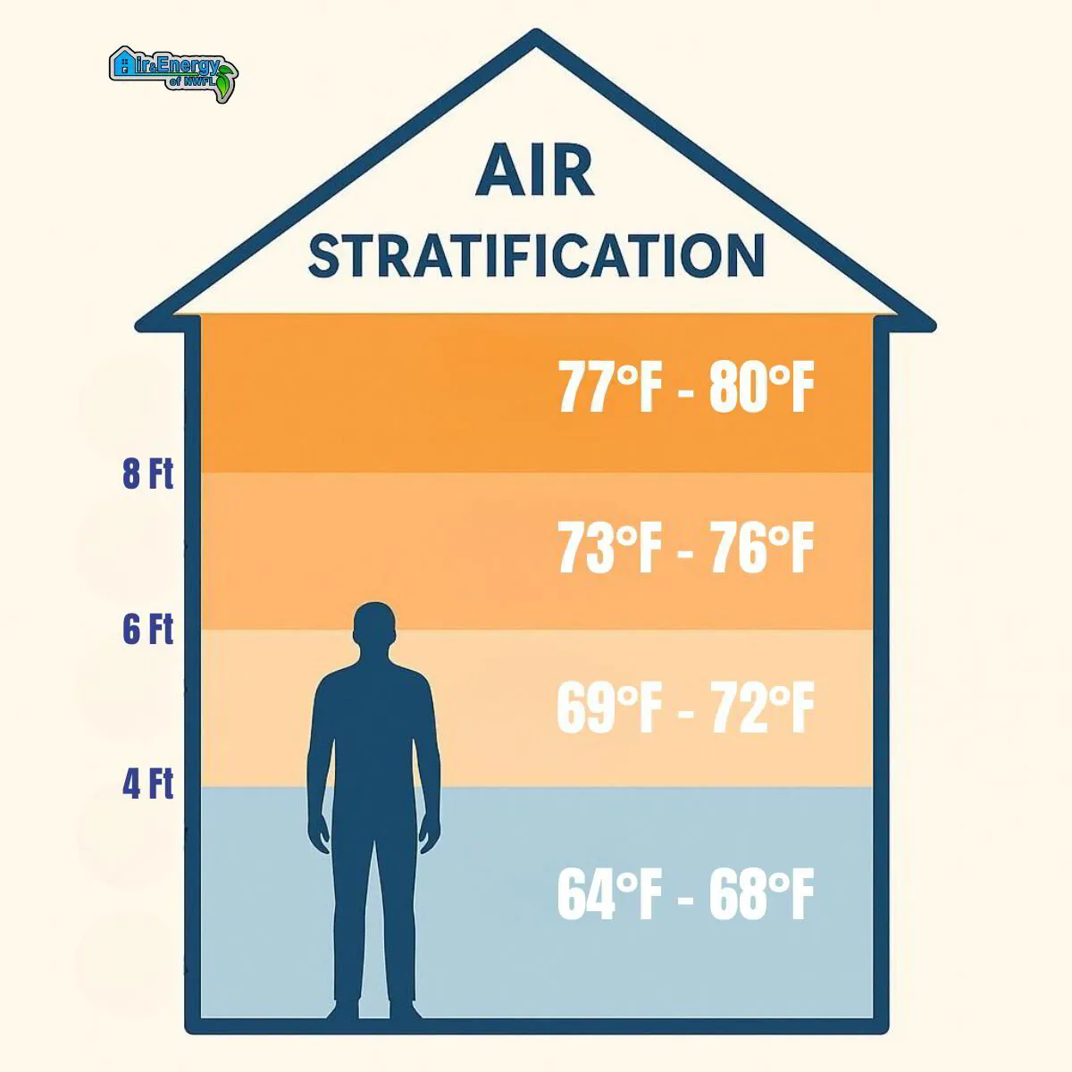 diagram of air in a home