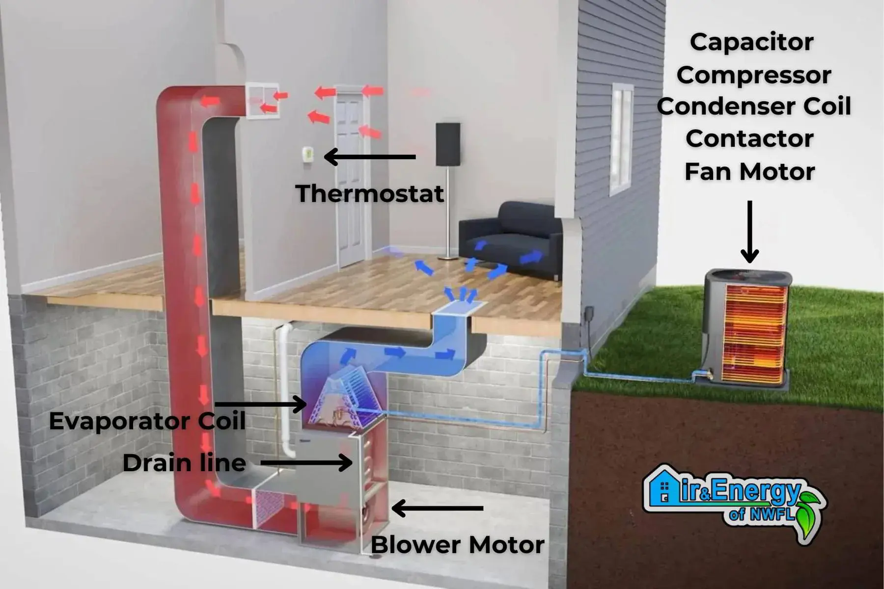 Key AC Part Location